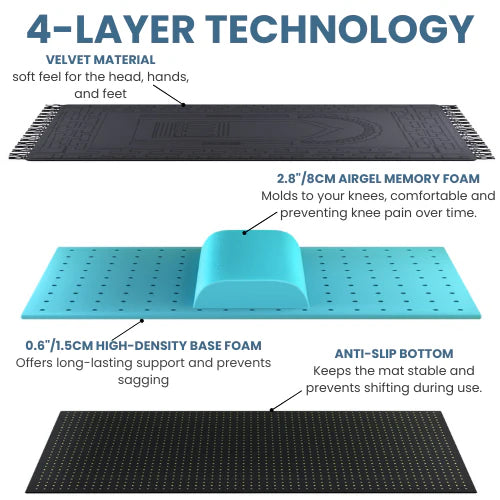 Ergonomic Prayer Mat (Janamaz)